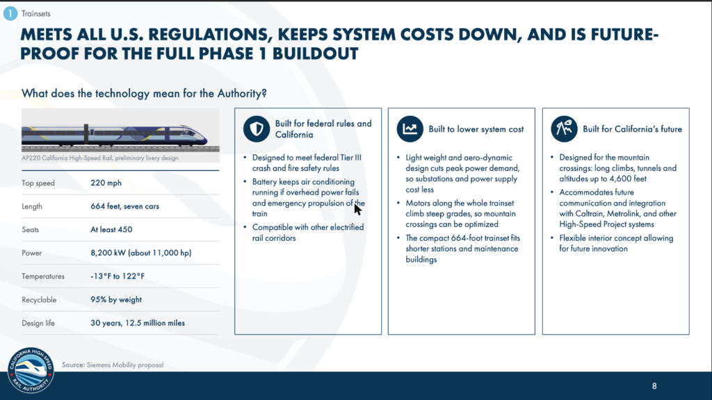 Slide from a California High-Speed Rail Authority board presentation listing specifications for the Siemens AP220 trainset, including a 220 mph top speed, 664-foot length and at least 450 seats.