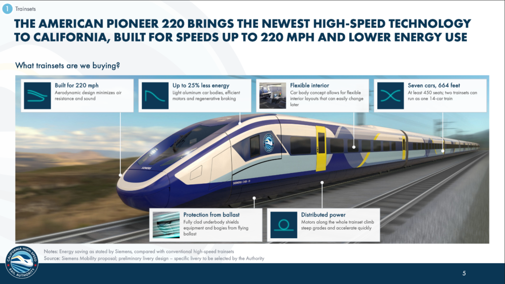 Slide from a California High-Speed Rail Authority board presentation showing a rendering of the Siemens American Pioneer 220 high-speed trainset with callouts for 220 mph speed, energy savings, a flexible interior and seven cars.